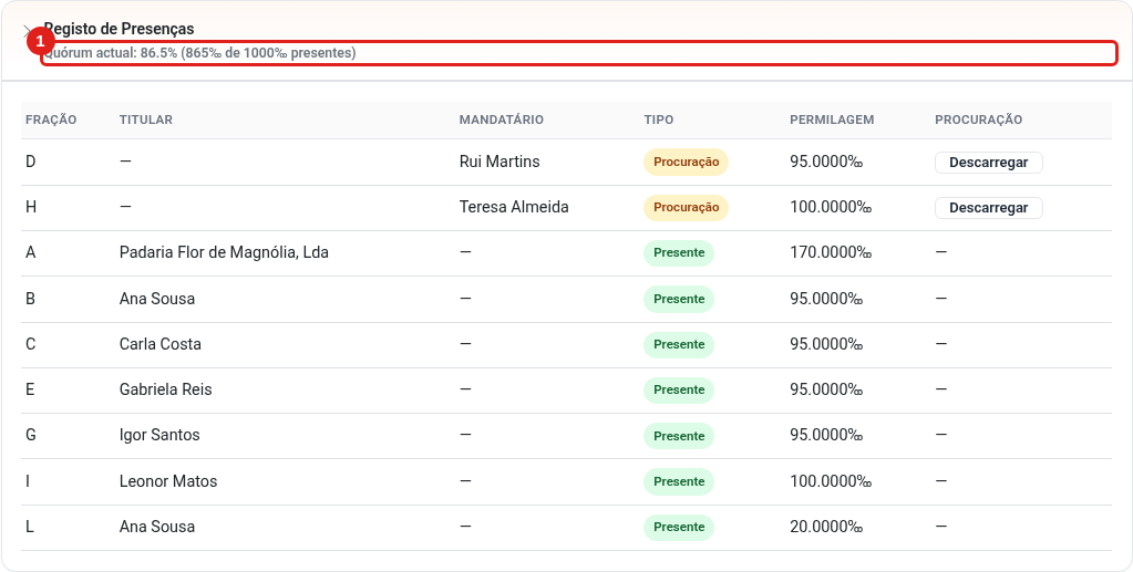 Registo de presenças e procurações