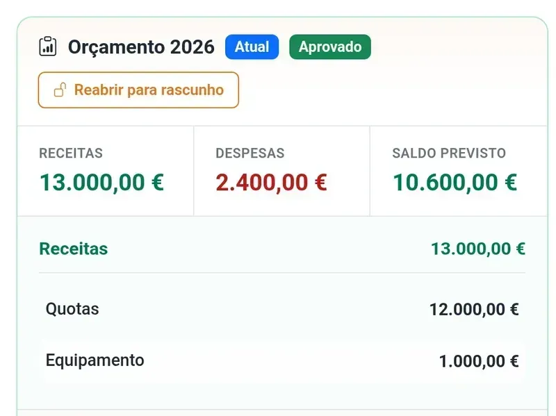 Ecrã do O Meu Prédio com o orçamento anual aprovado: receitas, despesas e saldo previsto, com as rubricas de quotas e limpeza, com dados de demonstração
