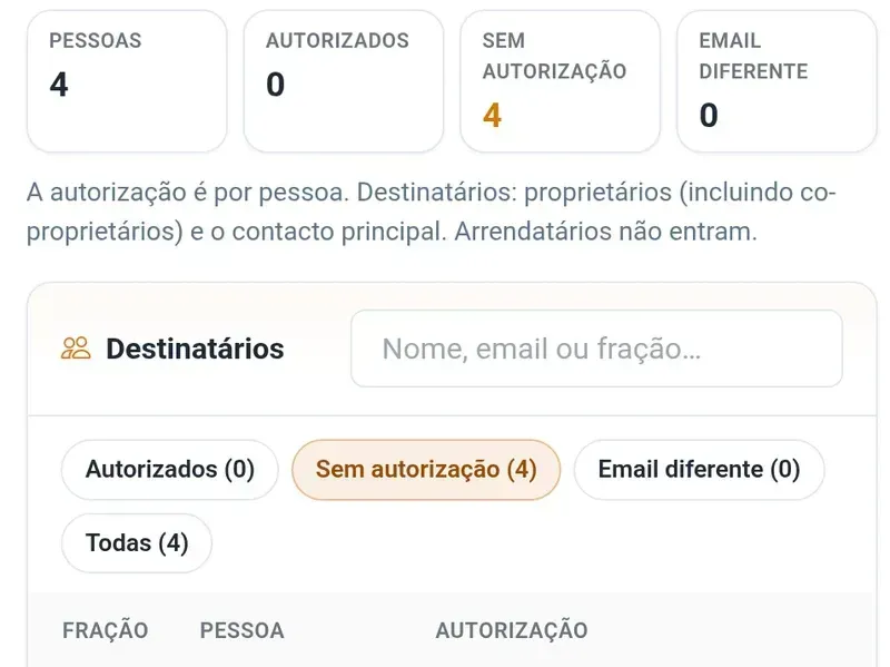 Ecrã do O Meu Prédio com as convocatórias por email: totais de pessoas, autorizadas e sem autorização, filtros e lista de frações com o estado da autorização, com dados de demonstração
